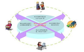 西安高新技术产业开发区门户网站 构建软件外包服务新高地