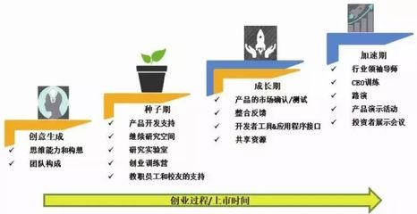 印度软件与信息服务业的数字化转型 从软件外包到创新驱动